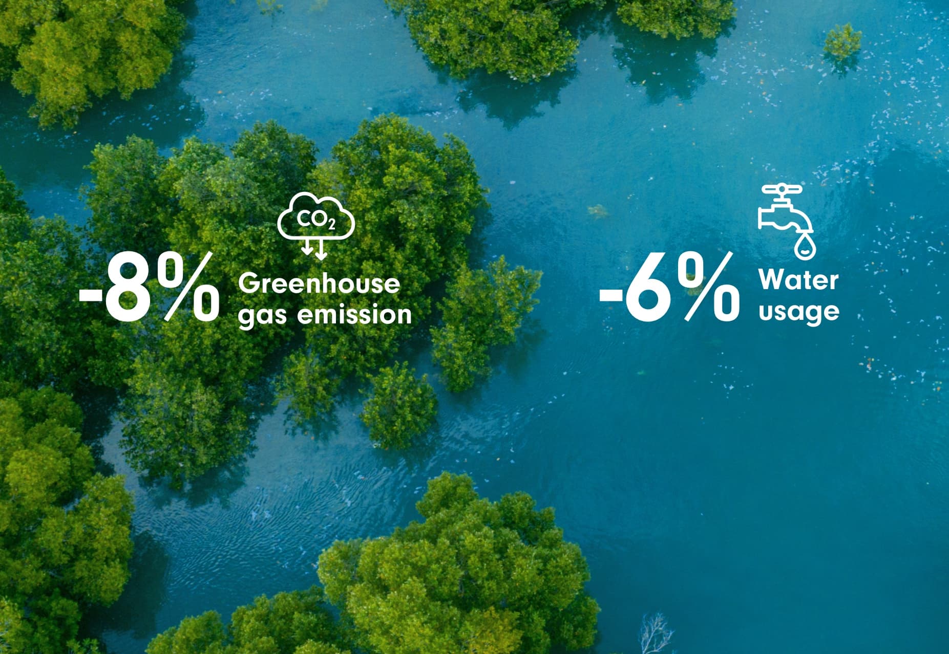 Image of MCC en route vers un succès durable : le point sur nos objectifs